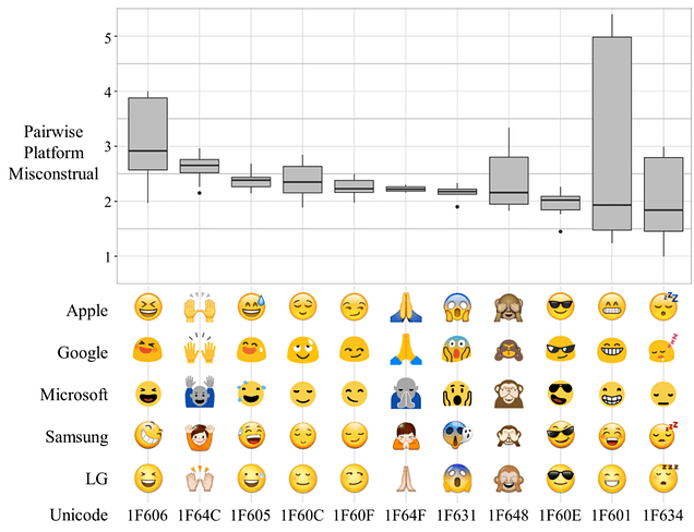 Comparativa estilos emojis